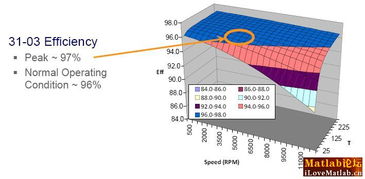 數(shù)據(jù)處理基礎(chǔ)軟件服務(wù)概覽
