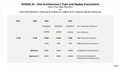 英偉達算力壟斷面臨挑戰，全球巨頭競逐自研AI芯片新賽道