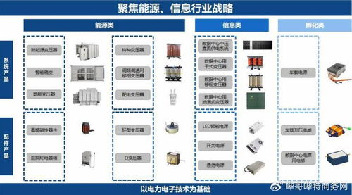 磁性元器件產(chǎn)業(yè)鏈與基礎(chǔ)軟件服務(wù) 入圍500強(qiáng)榜單的企業(yè)力量
