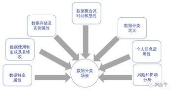 大數(shù)據(jù)環(huán)境下的敏感數(shù)據(jù)治理 挑戰(zhàn)、策略與未來(lái)路徑