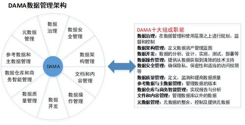 數據治理之基石 主數據建模管理與基礎軟件服務